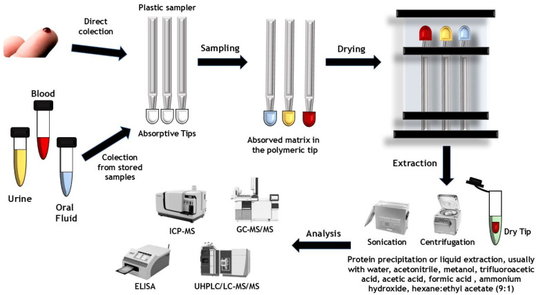 PMC11768451 – toxics-13-00025-f002