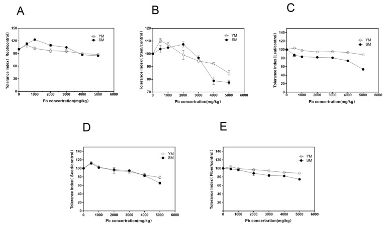 PMC11861760 – toxics-13-00090-f005
