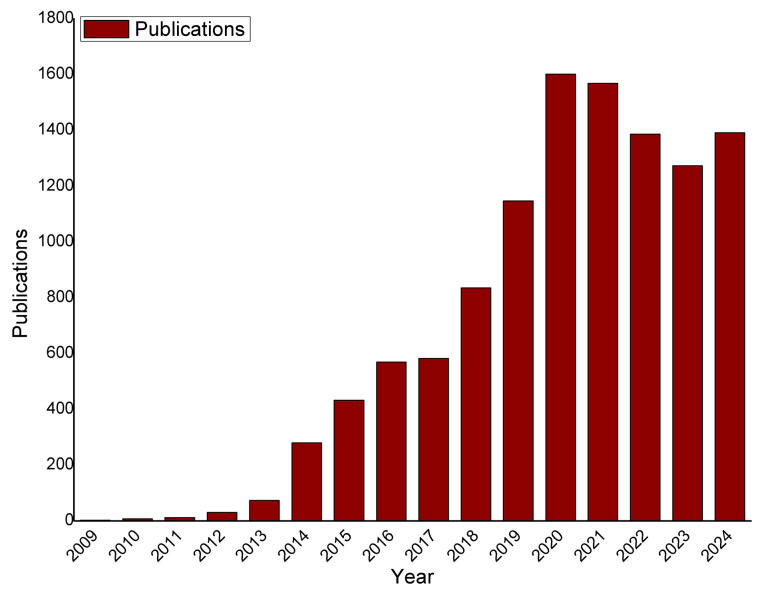 PMC12031152 – toxics-13-00268-f001