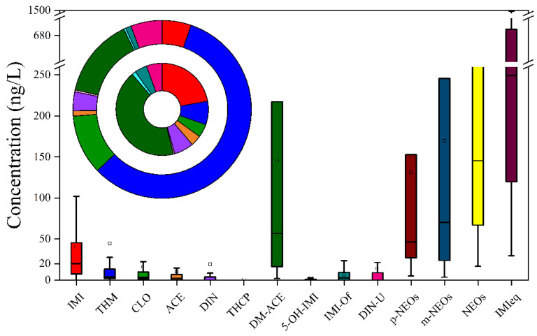 PMC12115666 – toxics-13-00366-f001
