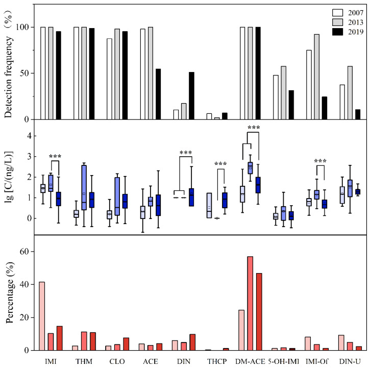 PMC12115666 – toxics-13-00366-f002