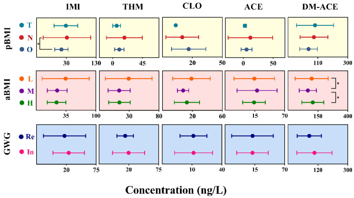 PMC12115666 – toxics-13-00366-f003