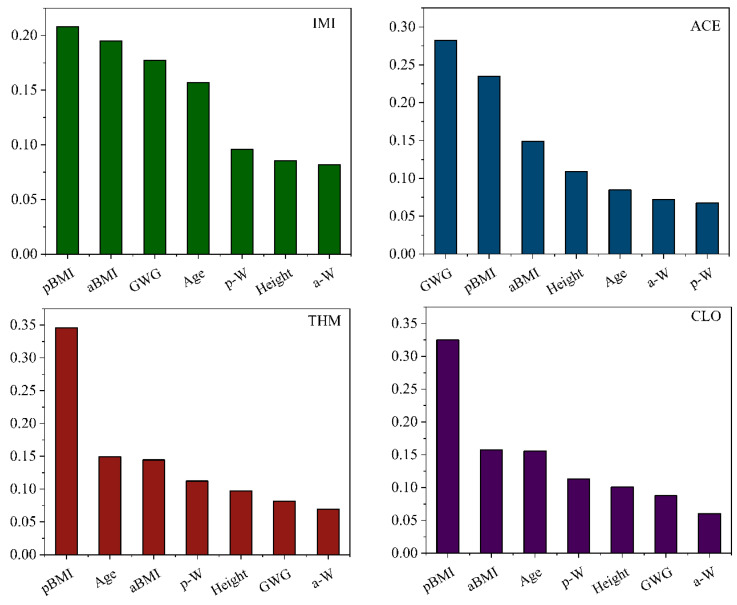 PMC12115666 – toxics-13-00366-f004