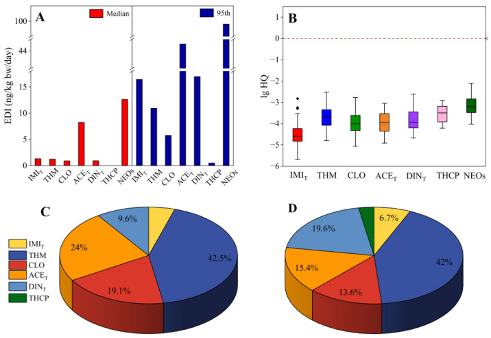 PMC12115666 – toxics-13-00366-f005