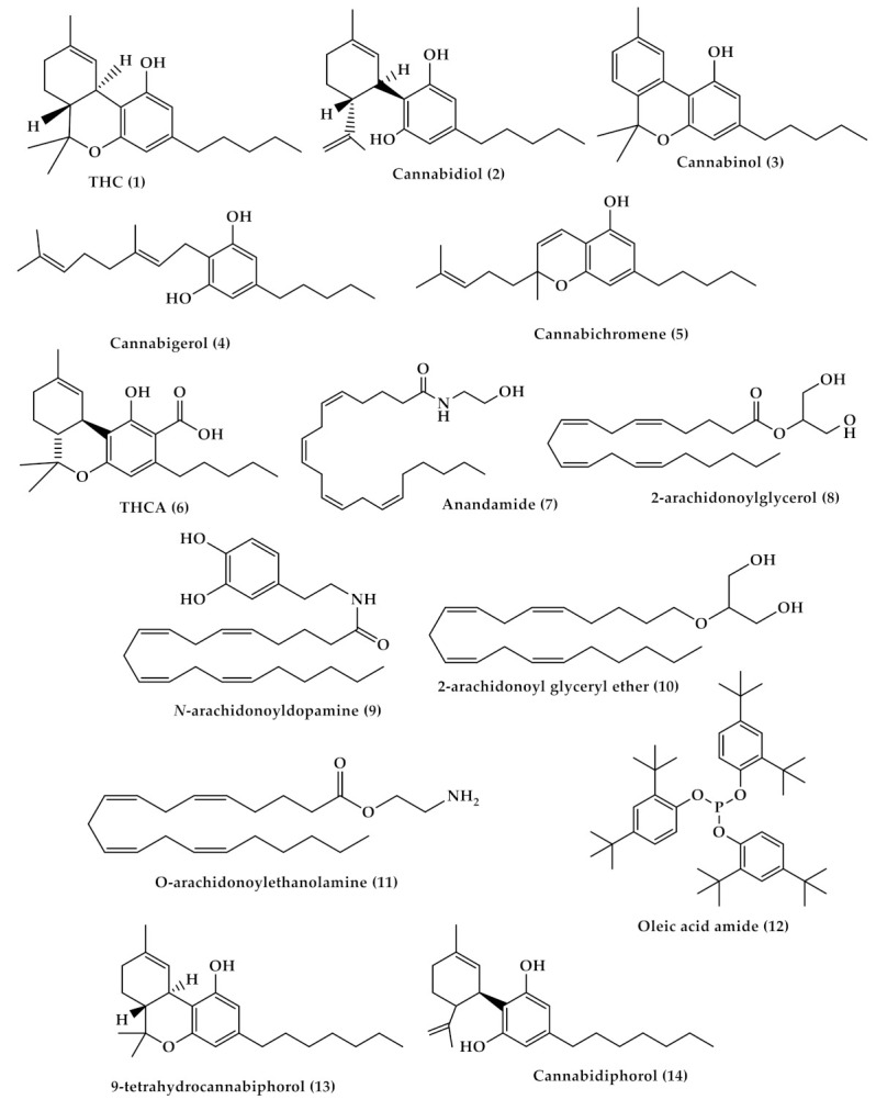 PMC7915118 – toxins-13-00117-f001