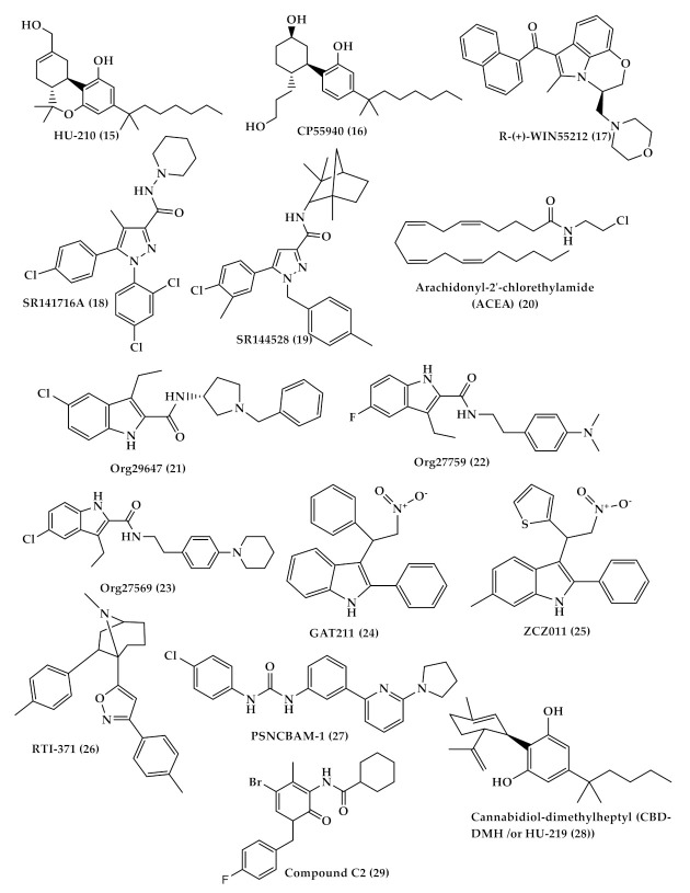 PMC7915118 – toxins-13-00117-f004