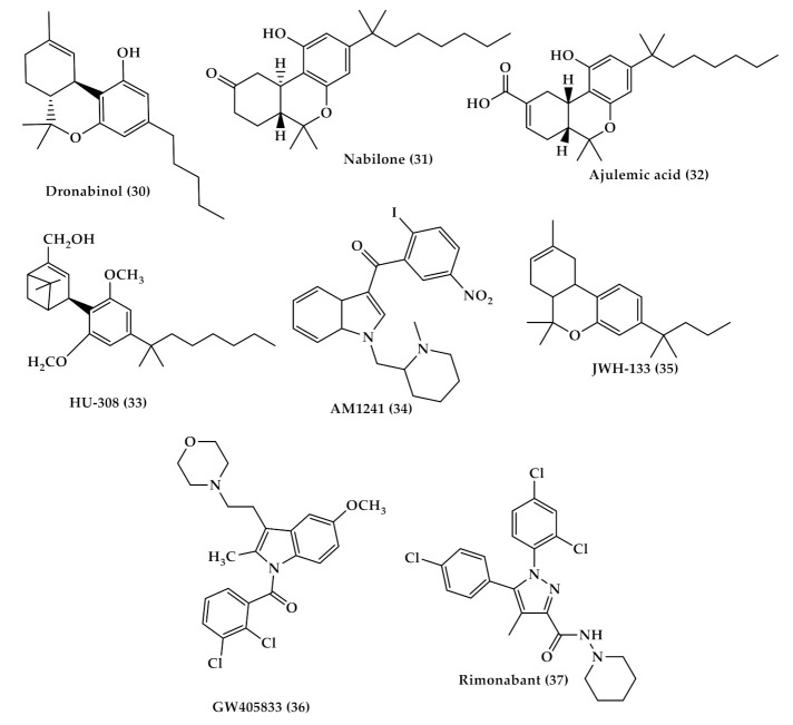 PMC7915118 – toxins-13-00117-f005