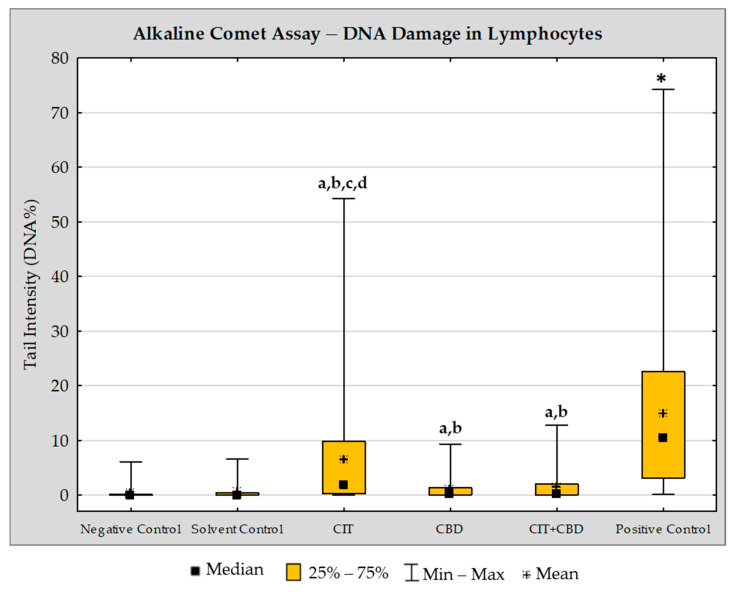 PMC11679033 – toxins-16-00534-f004