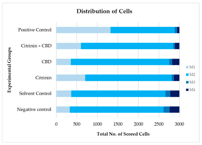 PMC11679033 – toxins-16-00534-f007
