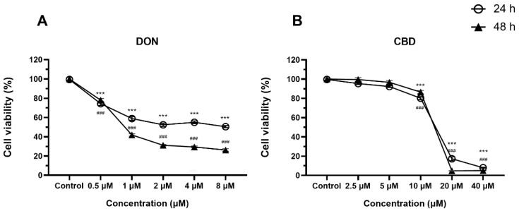 PMC12115957 – toxins-17-00241-f001