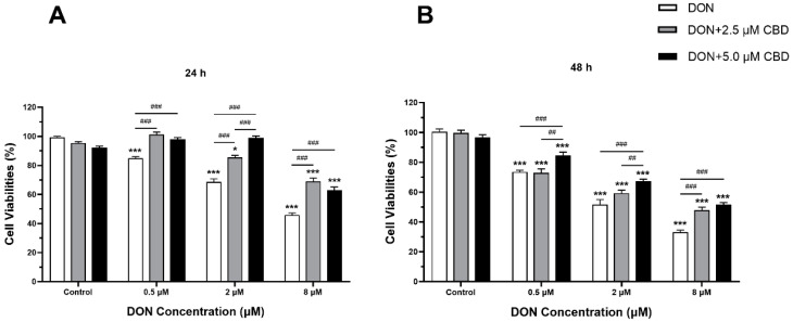 PMC12115957 – toxins-17-00241-f002
