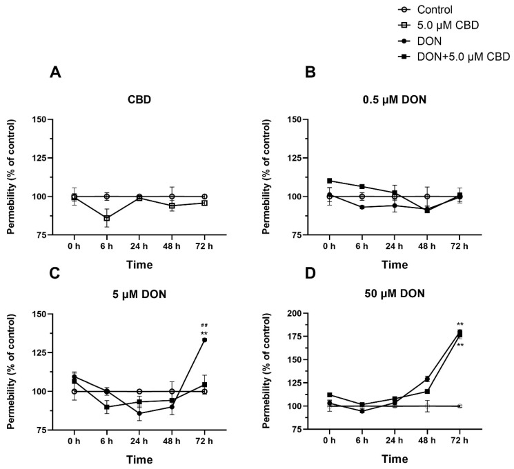 PMC12115957 – toxins-17-00241-f007