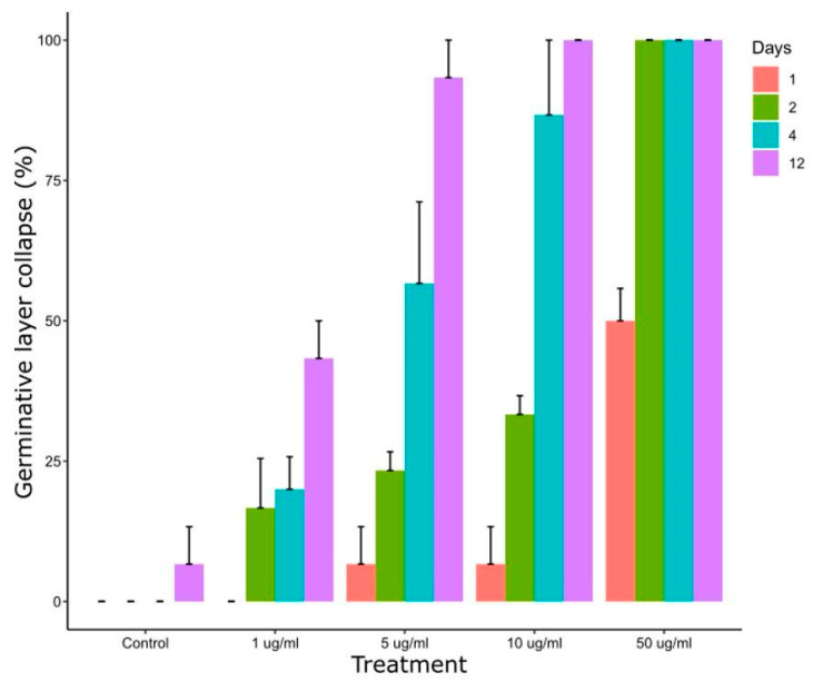 PMC10892078 – tropicalmed-09-00035-f004