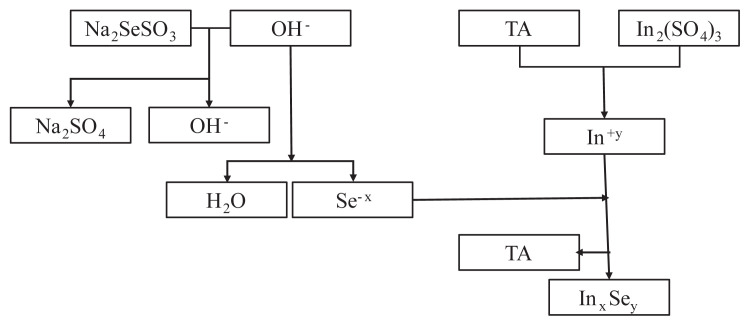 PMC10734693 – f1-turkjchem-45-6-1761