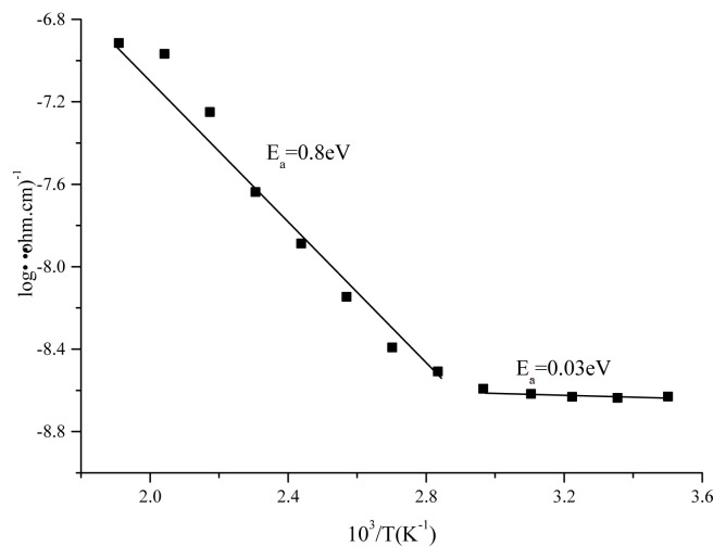 PMC10734693 – f11-turkjchem-45-6-1761