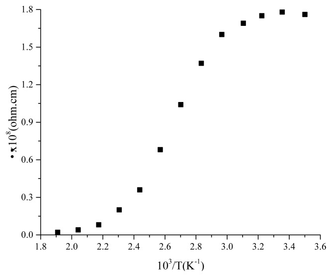 PMC10734693 – f12-turkjchem-45-6-1761