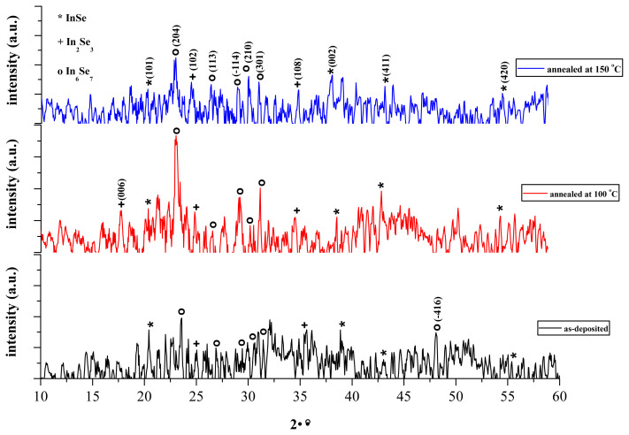 PMC10734693 – f3-turkjchem-45-6-1761
