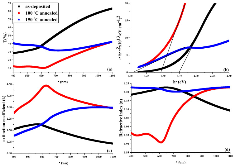 PMC10734693 – f5-turkjchem-45-6-1761