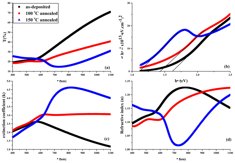 PMC10734693 – f6-turkjchem-45-6-1761