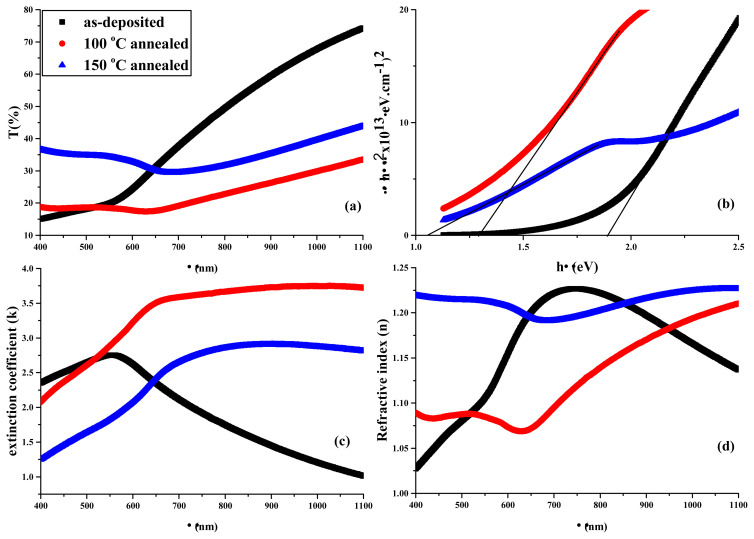 PMC10734693 – f7-turkjchem-45-6-1761