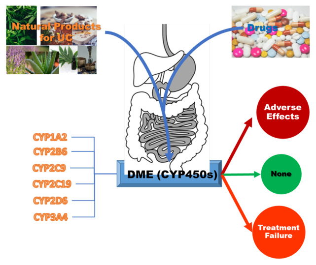 PMC10395683 – f2-turkjmedsci-52-5-1425