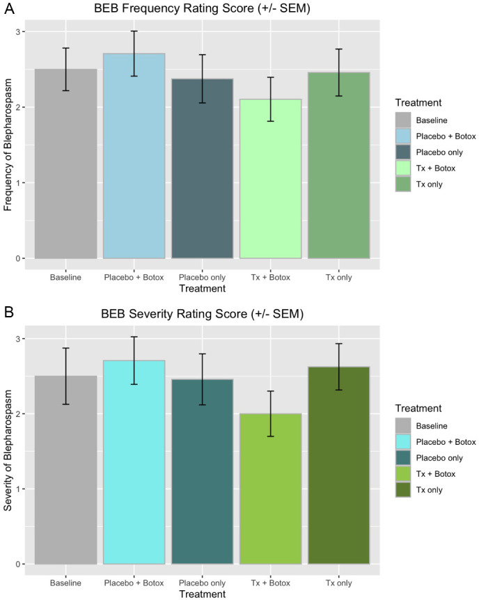 PMC10461691 – fig3