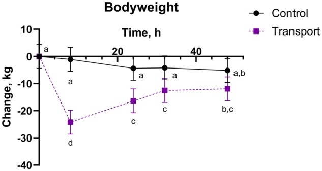 PMC12747721 – txaf160-F2
