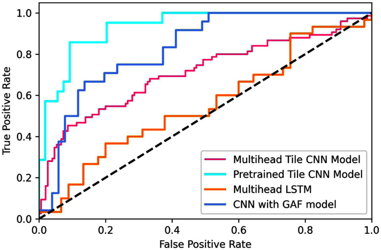 PMC12599891 – fig4