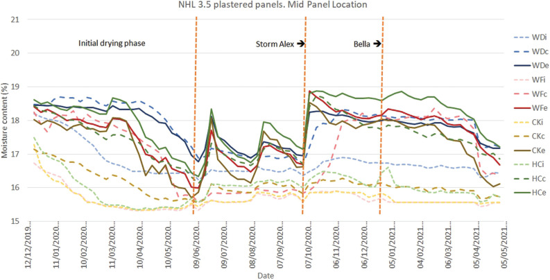 PMC10171421 – fg009