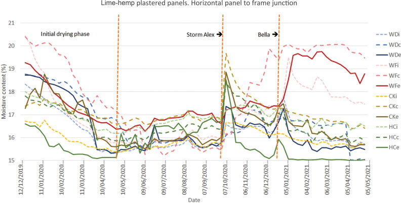 PMC10171421 – fg010