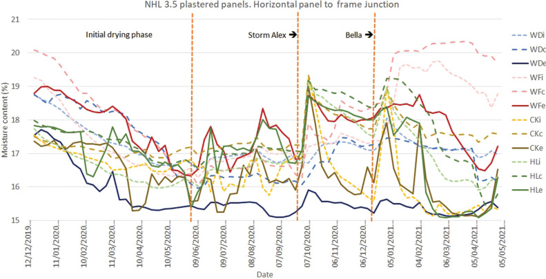 PMC10171421 – fg011