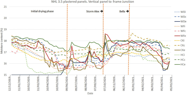 PMC10171421 – fg012