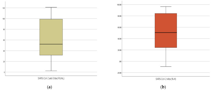 PMC9415602 – vaccines-10-01340-f001