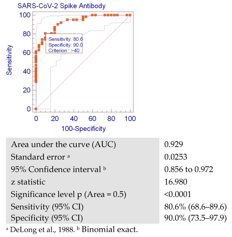 PMC9415602 – vaccines-10-01340-f002