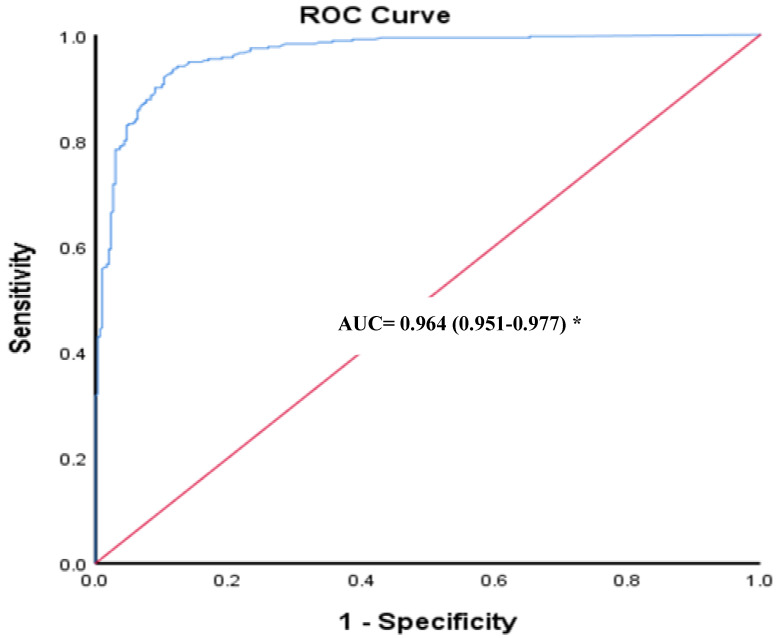 PMC9699632 – vaccines-10-01952-f002