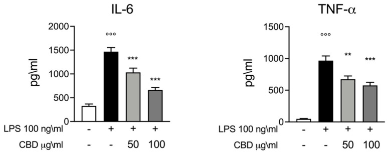 PMC8473042 – vetsci-08-00185-f001