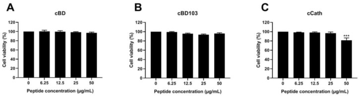 PMC11209461 – vetsci-11-00235-f003