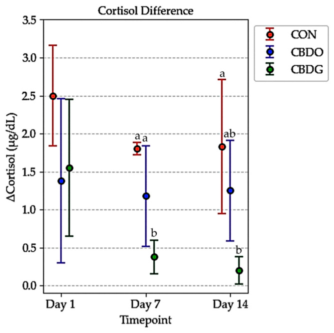 PMC12031437 – vetsci-12-00342-f003