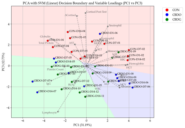 PMC12031437 – vetsci-12-00342-f004