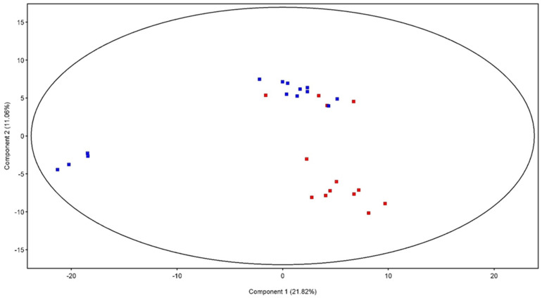 PMC12582029 – vetsci-12-00759-f002