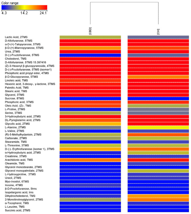 PMC12582029 – vetsci-12-00759-f003