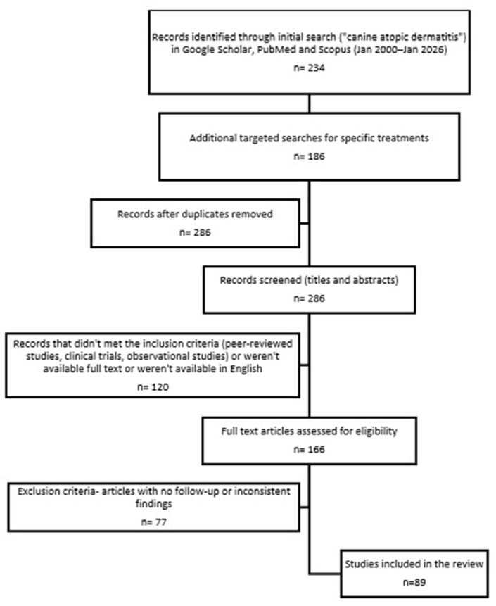 PMC13119673 – vetsci-13-00403-f002