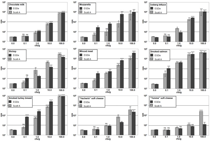 PMC6266503 – viruses-10-00626-f005