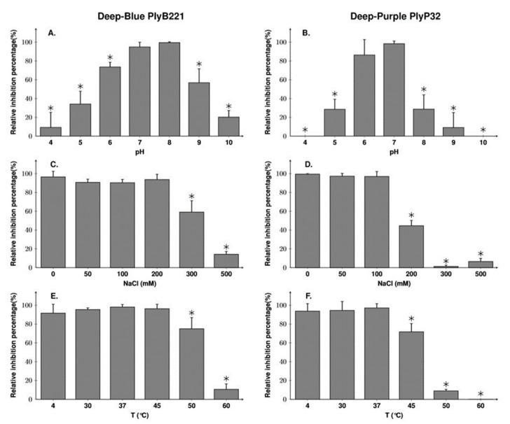PMC7551664 – viruses-12-01052-f007
