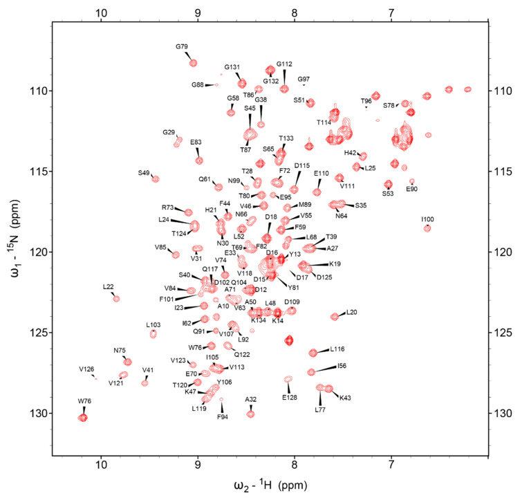 PMC7911512 – viruses-13-00159-f001