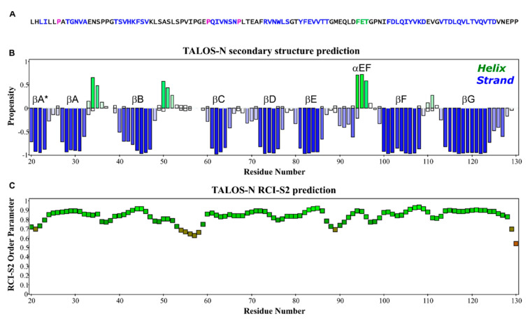 PMC7911512 – viruses-13-00159-f002