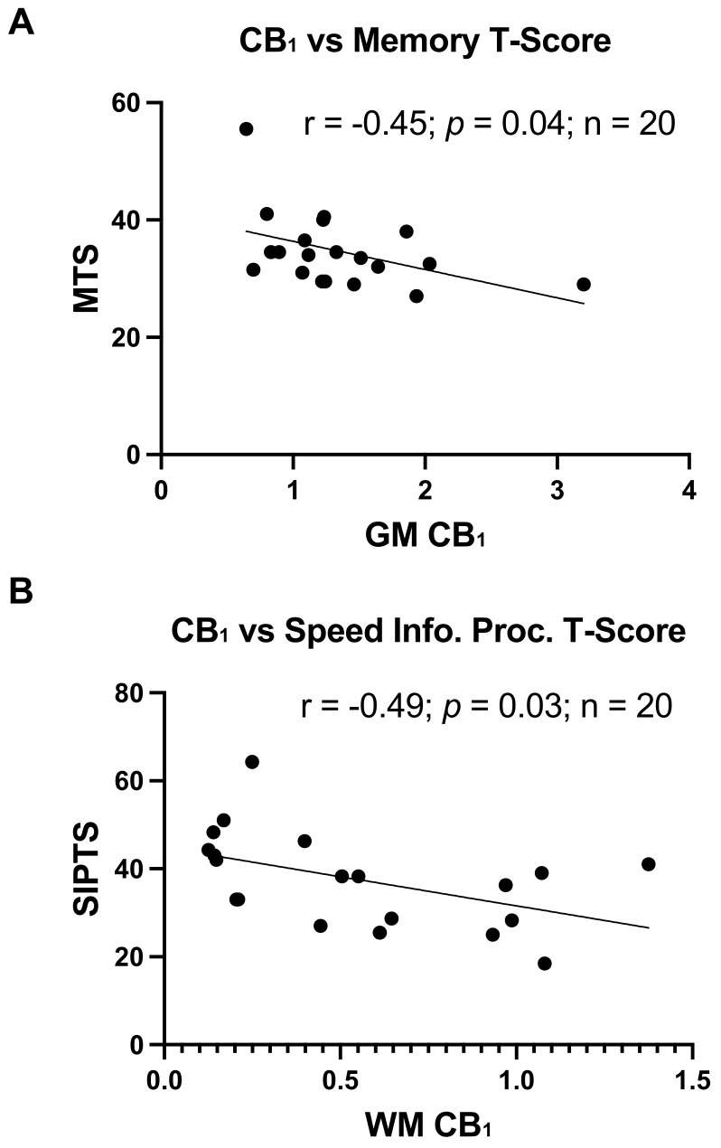 PMC8473156 – viruses-13-01742-f002