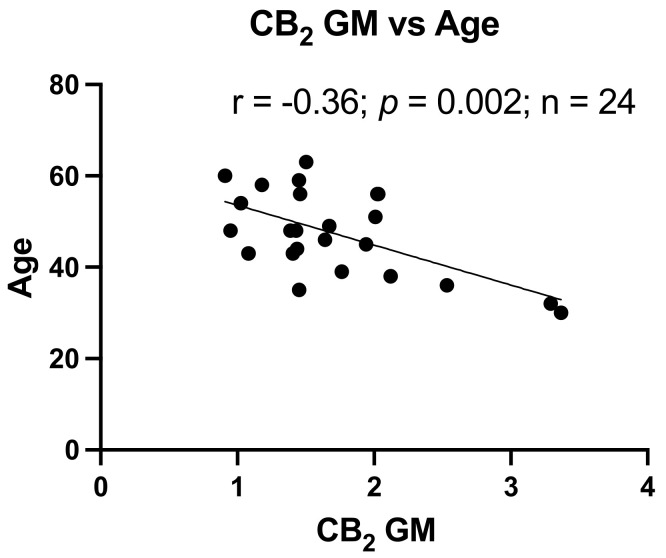 PMC8473156 – viruses-13-01742-f003