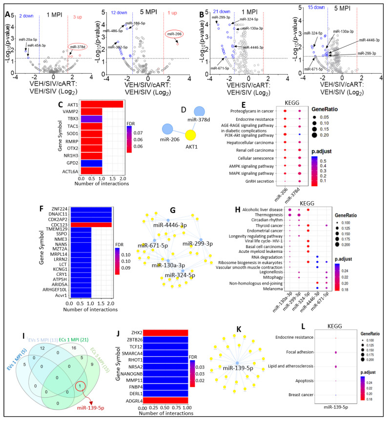 PMC10053514 – viruses-15-00623-f003