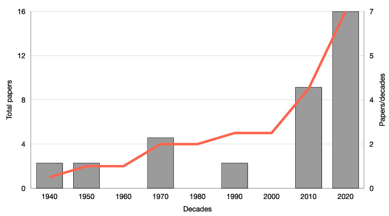 PMC10384868 – viruses-15-01532-f003